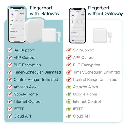 Smart Home Bluetooth Finger Robot